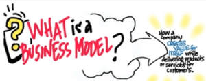 Read more about the article Business Modelling Canvas (BMC)